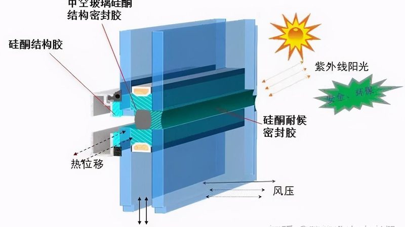 单元式玻璃幕墙设计规范标准：揭秘设计与验收要点**